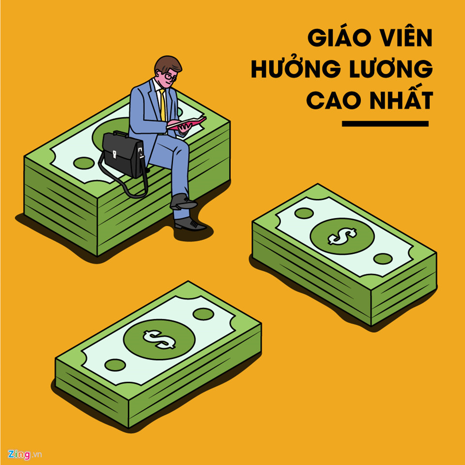 Những đề xuất cải cách giáo dục gây tranh cãi năm 2017